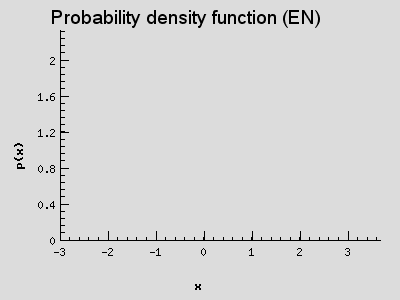 Probability mass function (EN)