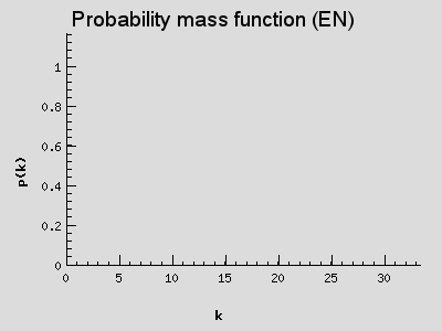 Probability mass function (EN)