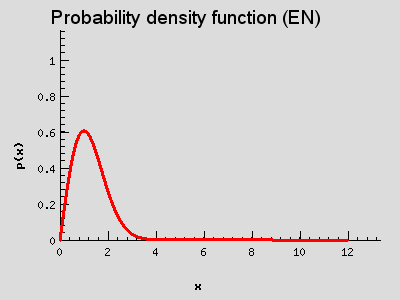 Probability mass function (EN)