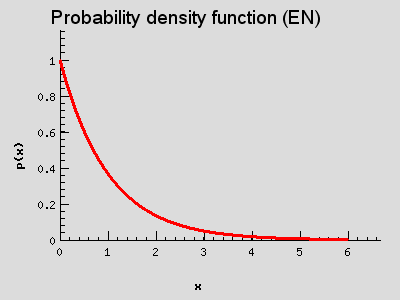 Probability mass function (EN)