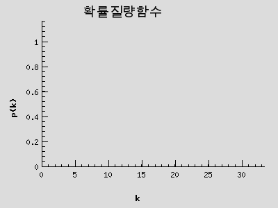 확률질량함수