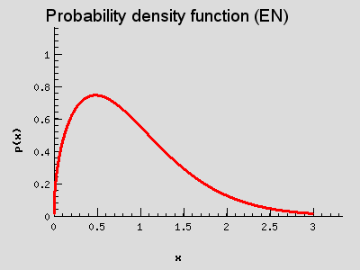 Probability mass function (EN)