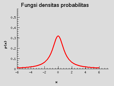 Probability mass function (EN)