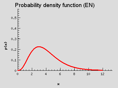 Probability mass function (EN)