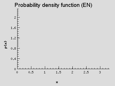 Probability mass function (EN)