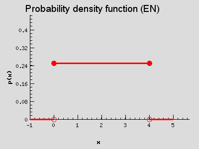 Probability mass function (EN)